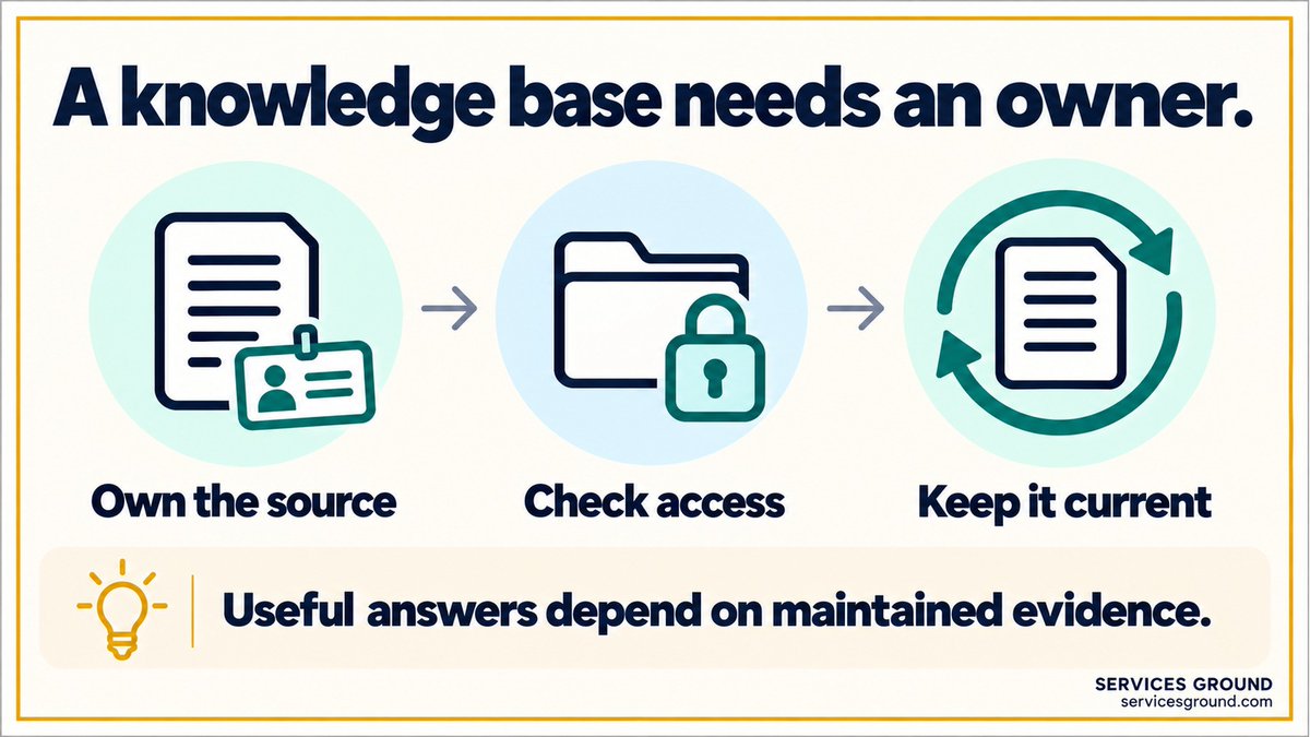 servicesground's tweet photo. A company knowledge base needs source owners, access rules and update checks. Test withdrawn documents and revoked access, not just a successful answer. Who owns the evidence behind your assistant?
https://t.co/YDpPULYICY https://t.co/bol93vwEPi