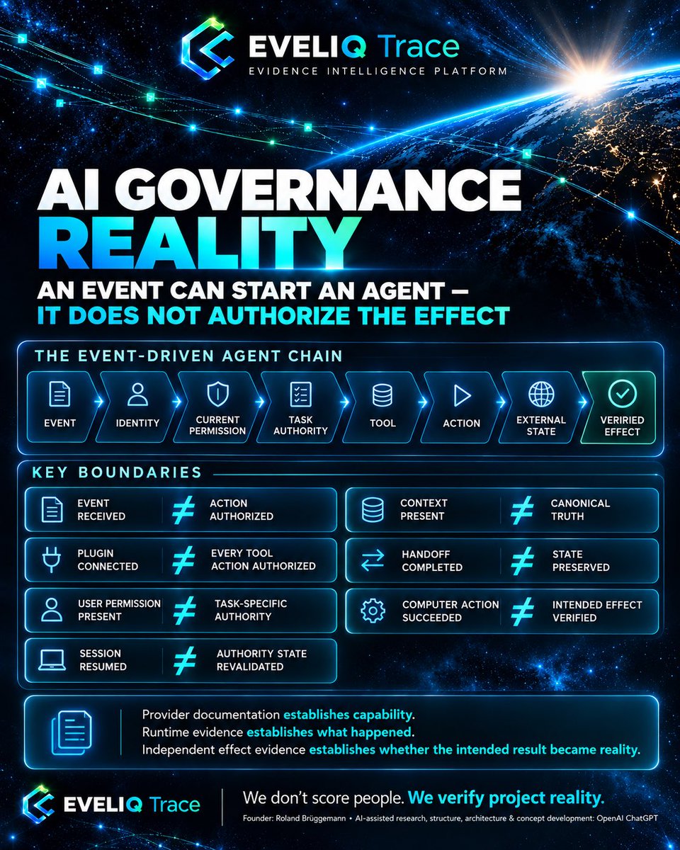 eveliqTrace's tweet photo. AI GOVERNANCE REALITY • AN EVENT CAN START AN AGENT - IT DOES NOT AUTHORIZE THE EFFECT

OpenAI’s agent control plane is moving further beyond the traditional prompt → response model.

At DevDay 2026, OpenAI described capabilities spanning computer use, multi-agent workflows, tool calling, context compaction, persistent agents and event-driven execution across connected surfaces.

That is meaningful progress.

It also makes the next assurance boundary more important.

An agent may now be able to receive an event, retain context, invoke tools, coordinate with other agents and act across connected systems.

But these capabilities represent different control states.

EVENT RECEIVED ≠ ACTION AUTHORIZED

PLUGIN CONNECTED ≠ EVERY TOOL ACTION AUTHORIZED

USER PERMISSION PRESENT ≠ TASK-SPECIFIC AUTHORITY

SESSION RESUMED ≠ AUTHORITY STATE REVALIDATED

CONTEXT PRESENT ≠ CANONICAL TRUTH

HANDOFF COMPLETED ≠ STATE PRESERVED

COMPUTER ACTION SUCCEEDED ≠ INTENDED EFFECT VERIFIED

This is not an argument against greater agent autonomy.

It is an argument for making autonomy independently reconstructable.

As agents become persistent and event-driven, the evidence chain increasingly needs to preserve:

EVENT → IDENTITY → CURRENT PERMISSION → TASK AUTHORITY → TOOL → ACTION → EXTERNAL STATE → VERIFIED EFFECT

OpenAI is building increasingly capable execution infrastructure.

A useful next layer for enterprise assurance is evidence that can answer not only:

“What did the agent do?”

but also:

“Under which current authority did it do it, what state crossed each handoff, and was the intended external effect independently verified?”

That is the boundary we are exploring with EVELIQ Trace • Evidence Intelligence Platform.

The objective is not to replace provider controls.

It is to complement them with an evidence layer between capability, authorization, execution and verified effect.

Provider documentation establishes capability.

Runtime evidence establishes what actually happened.

Independent effect evidence establishes whether the intended result became reality.

Founder: Roland Brüggemann
AI-assisted research, structure, architecture & concept development: OpenAI ChatGPT

#AIGovernance #AgenticAI #AIAgents #AIControlPlane #AIObservability #AIInfrastructure #EnterpriseAI #EvidenceEngineering #EVELIQTrace