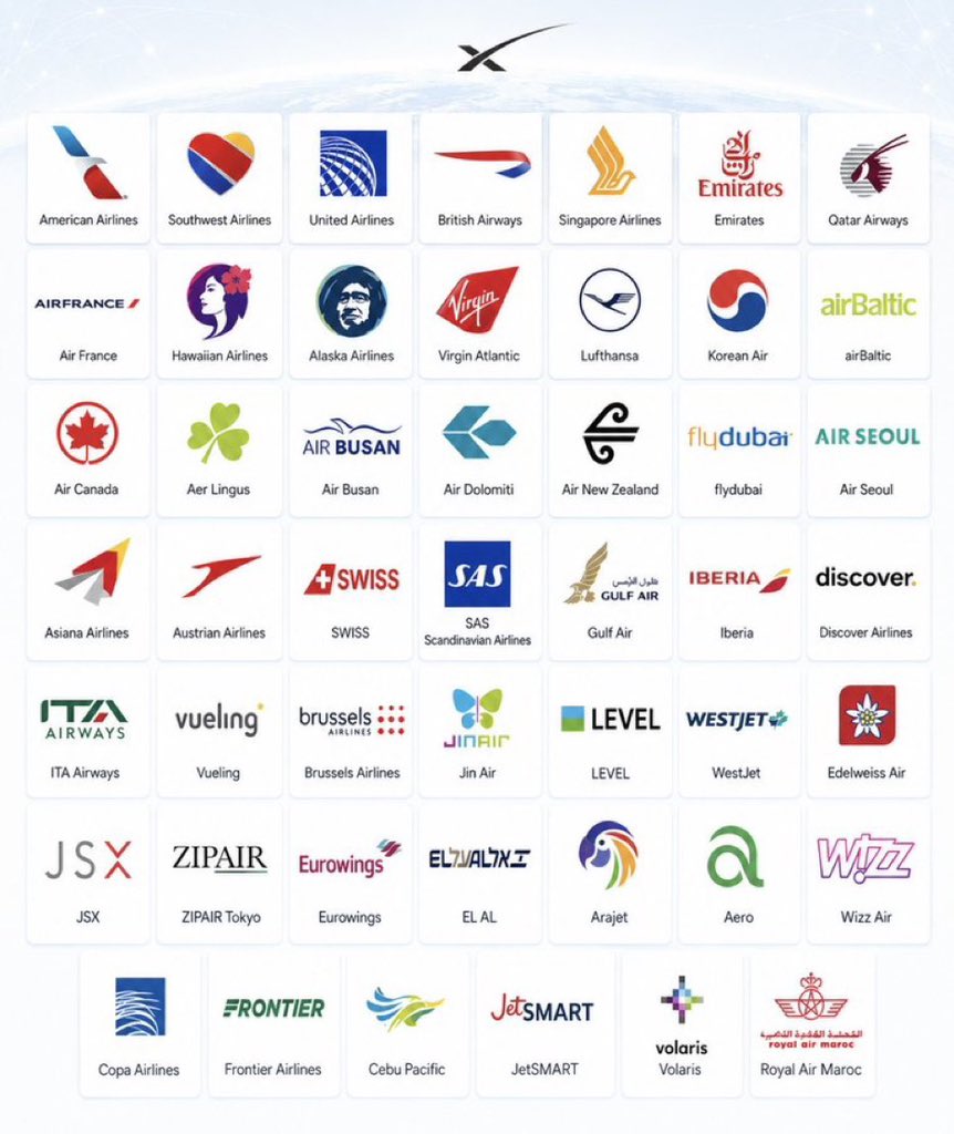 cb_doge's tweet photo. Delta CEO reportedly said no to Starlink because he did not want to work with Elon Musk.

Meanwhile, Starlink adoption is surging globally as 48 airlines have now chosen Starlink for 7000+ aircraft.

Delta’s Medallion members are now ditching Delta for airlines using Starlink. 🤌 https://t.co/ghxIWxykzG