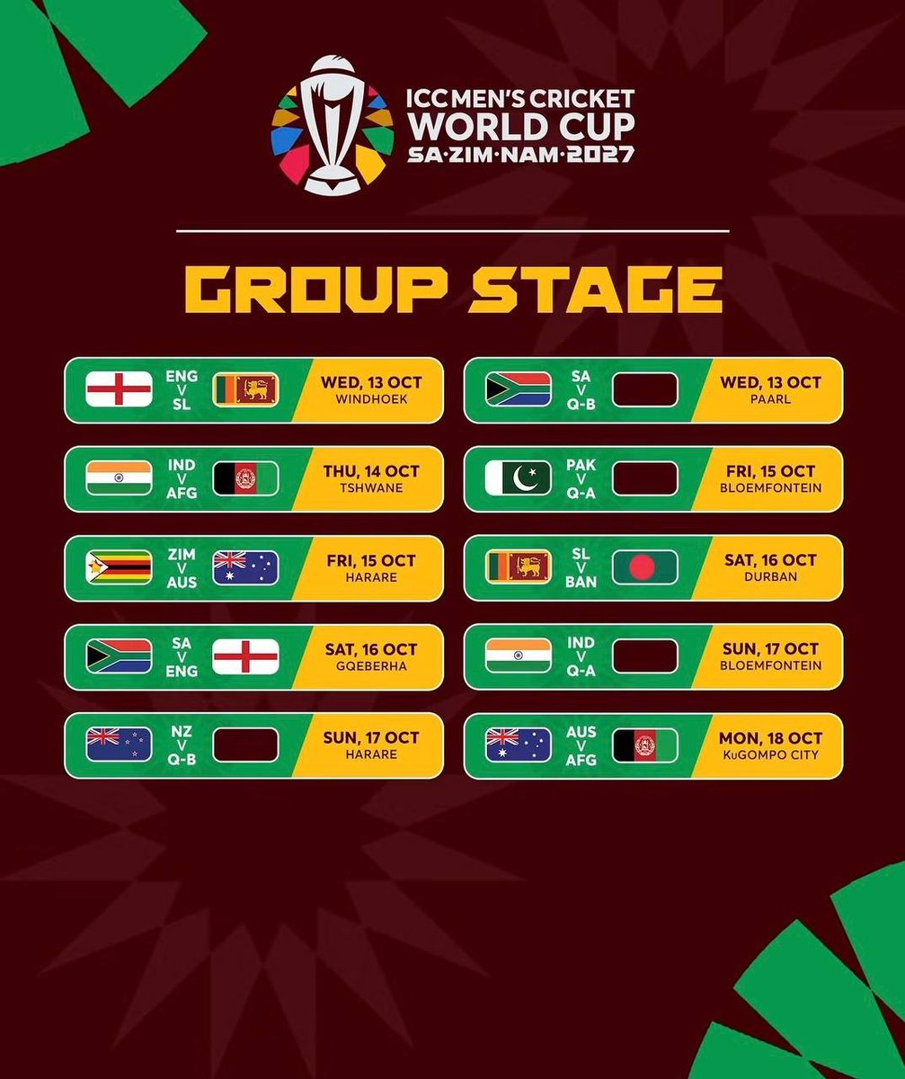2027_CWCUpdates's tweet photo. 🚨 BREAKING 🚨

The ICC has announced the groups for the 2027 Cricket World Cup! 🔥🏏

#CWC2027 https://t.co/B8ZjZl0Ral
