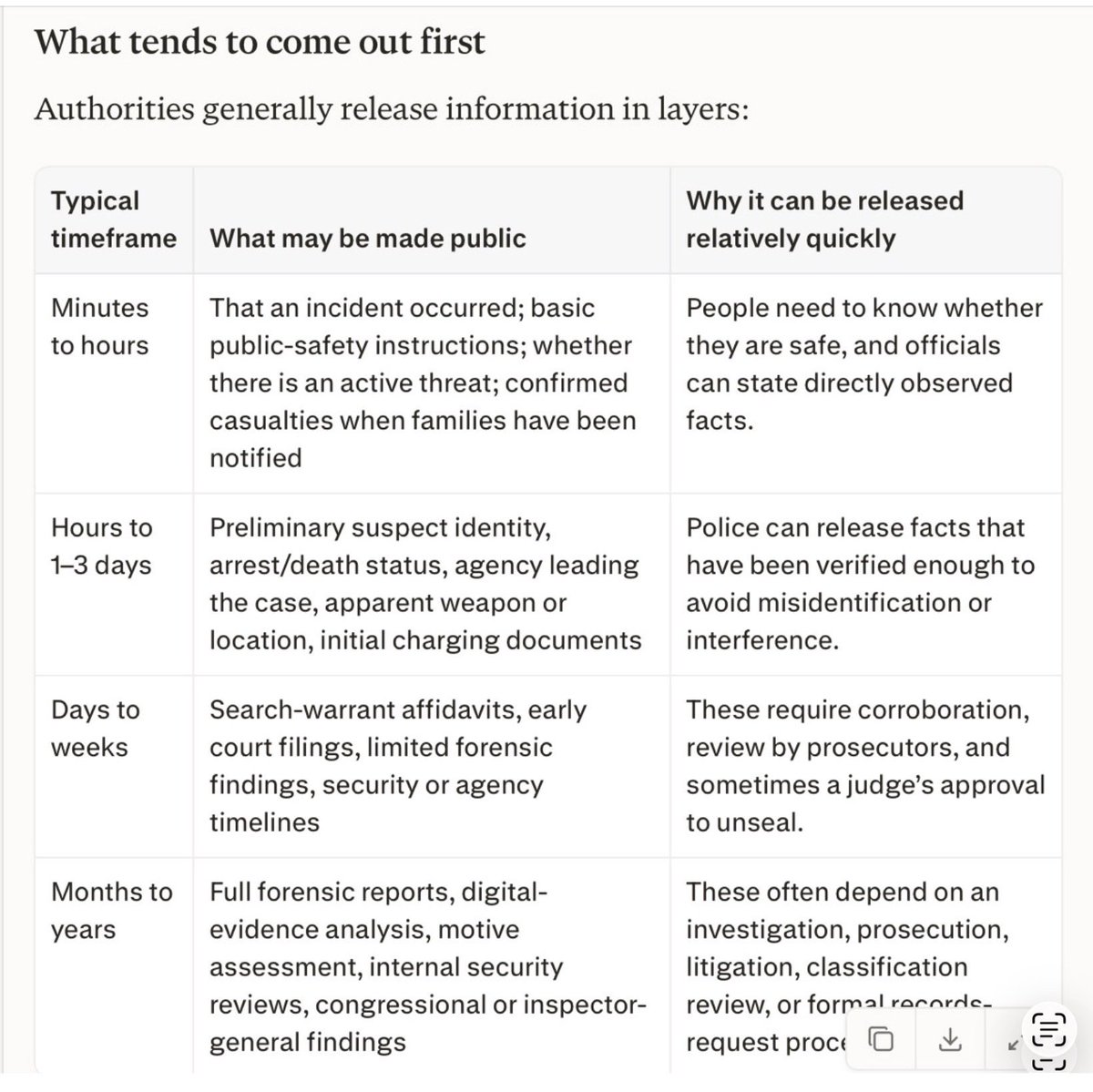 nosaltchips's tweet photo. @Joeoltmann Here’s a gift Joe. This is a breakdown of how conspiracy theories work and also on why in reality the evidence is anything but “overwhelming “. You can thank me later. https://t.co/KFI5g7AOjN