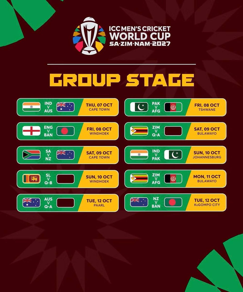 2027_CWCUpdates's tweet photo. 🚨 BREAKING 🚨

The ICC has announced the groups for the 2027 Cricket World Cup! 🔥🏏

#CWC2027 https://t.co/B8ZjZl0Ral