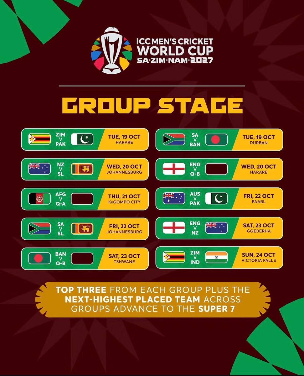 2027_CWCUpdates's tweet photo. 🚨 BREAKING 🚨

The ICC has announced the groups for the 2027 Cricket World Cup! 🔥🏏

#CWC2027 https://t.co/B8ZjZl0Ral