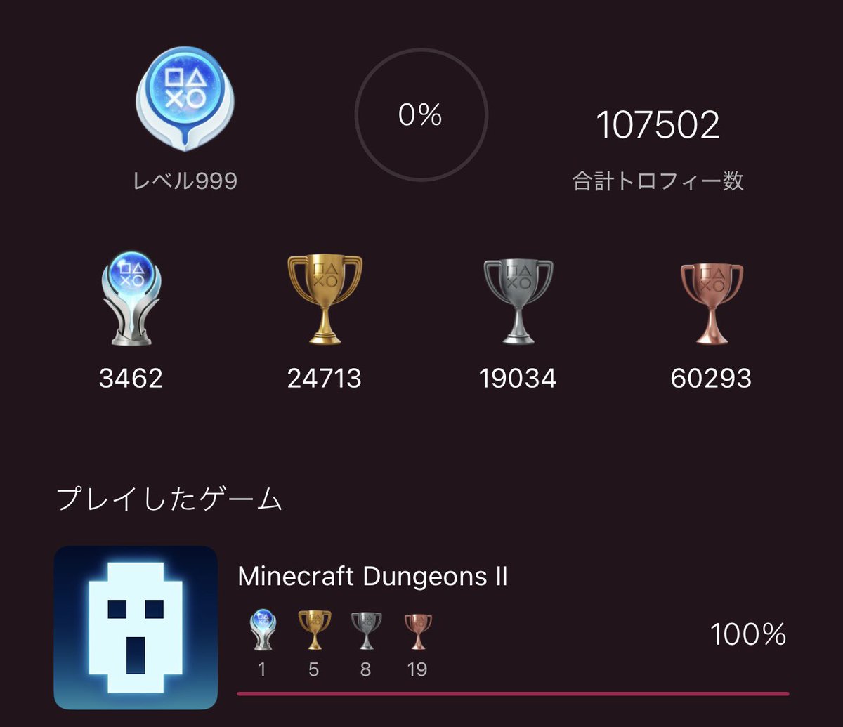 tjpwjamptnejx's tweet photo. 【マイクラダンジョンズ2】
プラチナトロフィー3462本目
話題の新作トロコンしました🏆
1よりも断然面白かったけど、敵が強くなってて手応えある感じが良かったな👍
追加トロフィー楽しみにしてます👌
#マインクラフトダンジョンズ2
#NAgames
No.244 https://t.co/FuBwyLvtDR