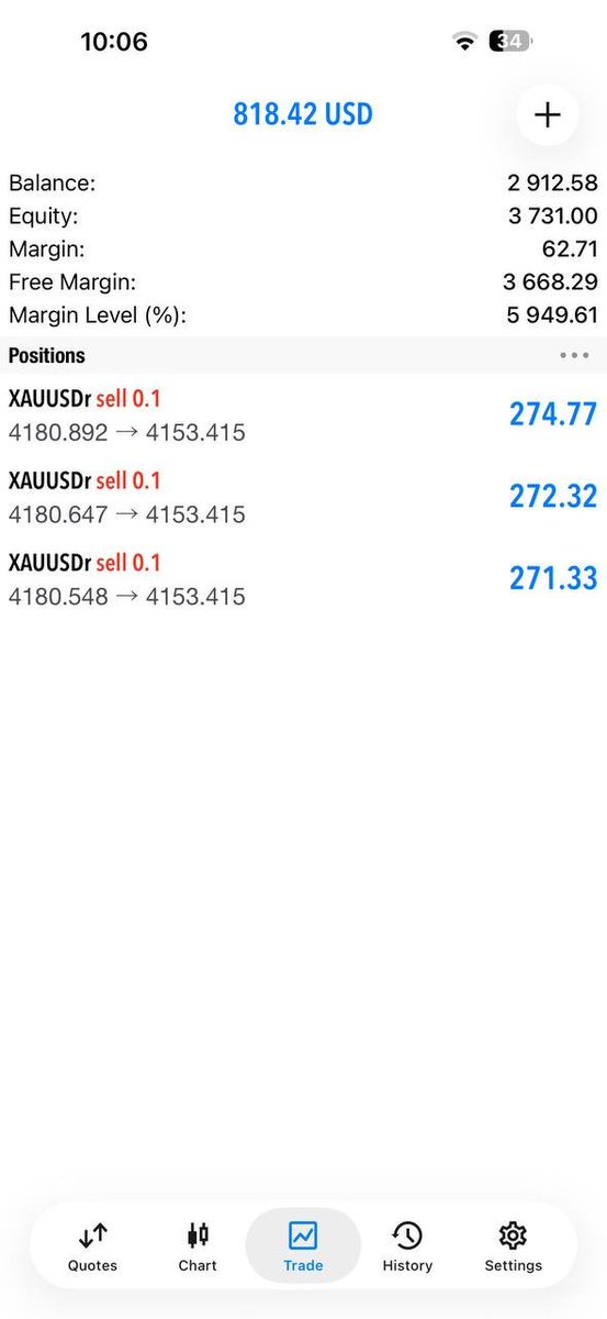 Mr_Justin09's tweet photo. 📉 SELL XAUUSD

🎯 Rejection at resistance
📊 Bearish structure confirmed
⚡ Strong downside momentum
💯 Clean price-action setup

🔗 Join 
https://t.co/D2aGqt5YfX

$Tuva #Angolar #วอลเลย์บอลหญิง #Thailand #Chervonets #Russia #Colón #Turkish #Ankara $Lara $xauusd $btcusd $NASDAQ https://t.co/LXQTEvCnvR