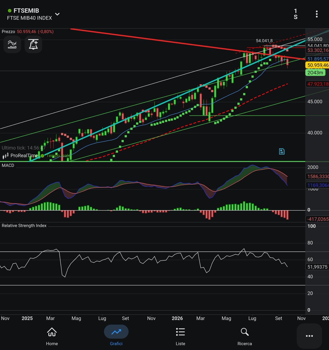 innominabile888's tweet photo. @realDonaldTrump can talk. Politicians can shake markets. Funds can move billions.
I’m already watching where they’re going next.
From today on, I plan to stay 2 steps ahead of everyone. Always. ⚡📈
#FTSEMIB #Trading #Futures #WallStreet #StockMarket #dax https://t.co/wiRz4ifr8p