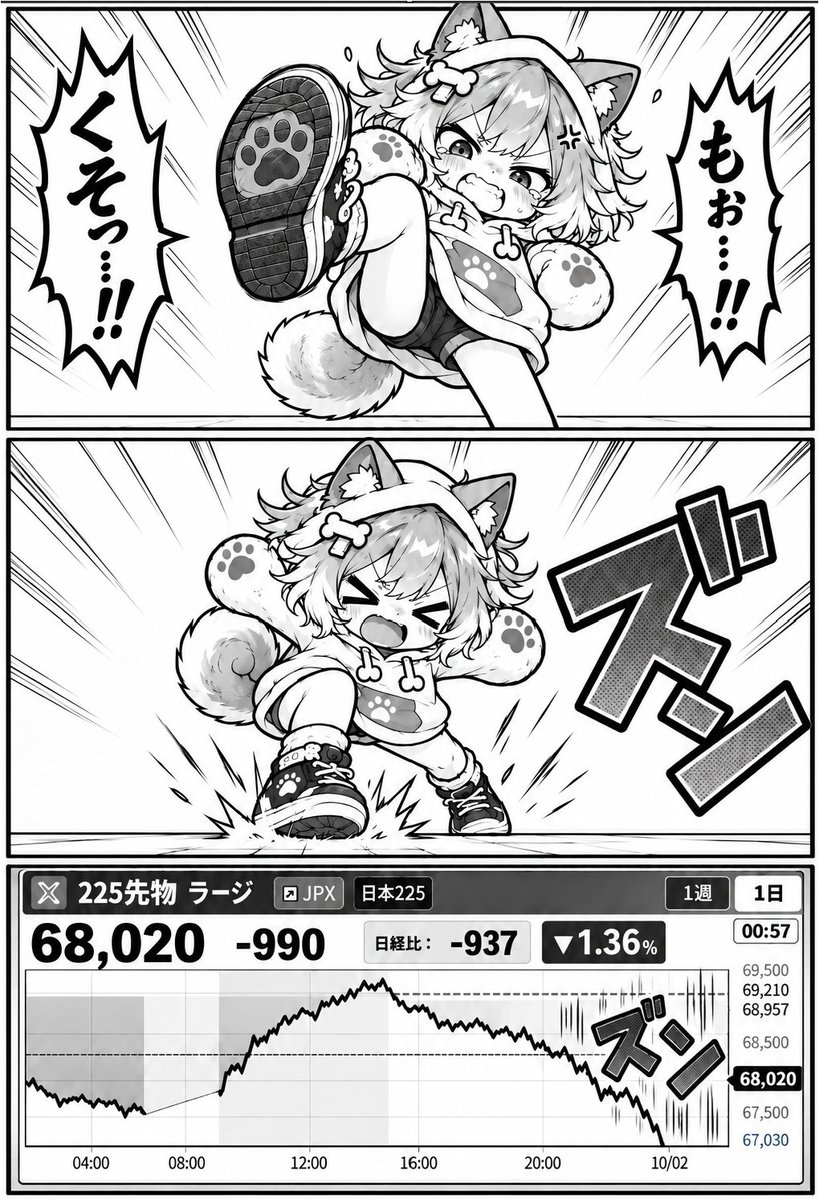 kabulifefire's tweet photo. ズン

＃日経平均　＃日経平均先物 https://t.co/czeESp1oRk