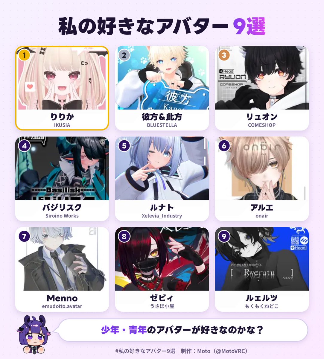 Azu_marionette's tweet photo. 私の好きなアバター1位は、りりかでした！
あなたも好きなアバター9選を作ってみる▼
https://t.co/uwNrWZc5HR
#私の好きなアバター9選 https://t.co/ThmJZF4nBu
