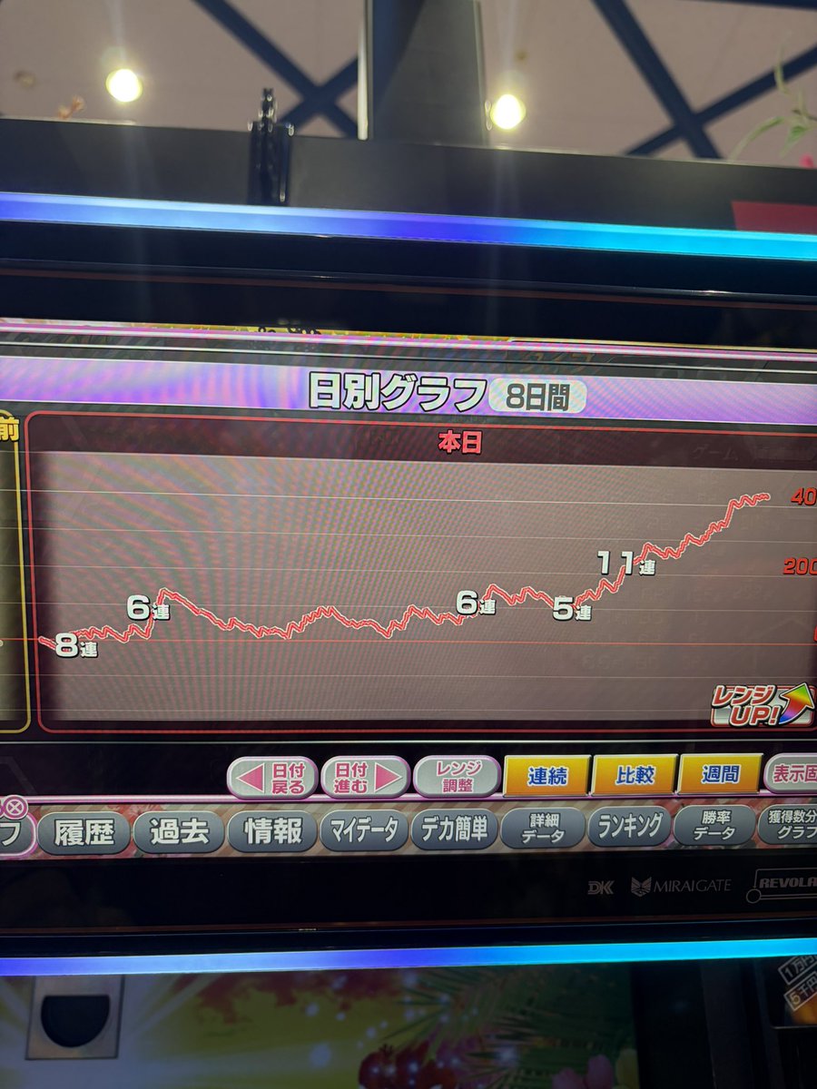 genkaiyobun's tweet photo. くわほかどおわ！
あの抽選人数でこのハナの強さなら文句なしでしょ！
後半伸びるハナいちばん嬉しい
100チカ目指してたけど届かず
内容的にも5かな？
店長いつもありがとう！

投資:9k
回収:90k https://t.co/TDbrTQcu6a
