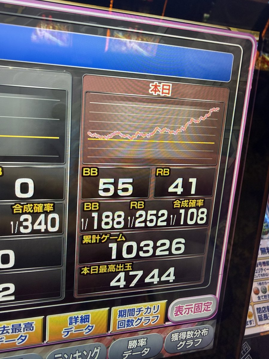 genkaiyobun's tweet photo. くわほかどおわ！
あの抽選人数でこのハナの強さなら文句なしでしょ！
後半伸びるハナいちばん嬉しい
100チカ目指してたけど届かず
内容的にも5かな？
店長いつもありがとう！

投資:9k
回収:90k https://t.co/TDbrTQcu6a
