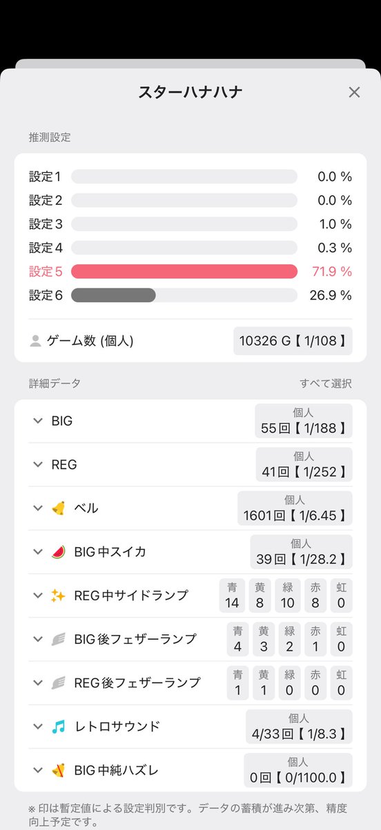 genkaiyobun's tweet photo. くわほかどおわ！
あの抽選人数でこのハナの強さなら文句なしでしょ！
後半伸びるハナいちばん嬉しい
100チカ目指してたけど届かず
内容的にも5かな？
店長いつもありがとう！

投資:9k
回収:90k https://t.co/TDbrTQcu6a