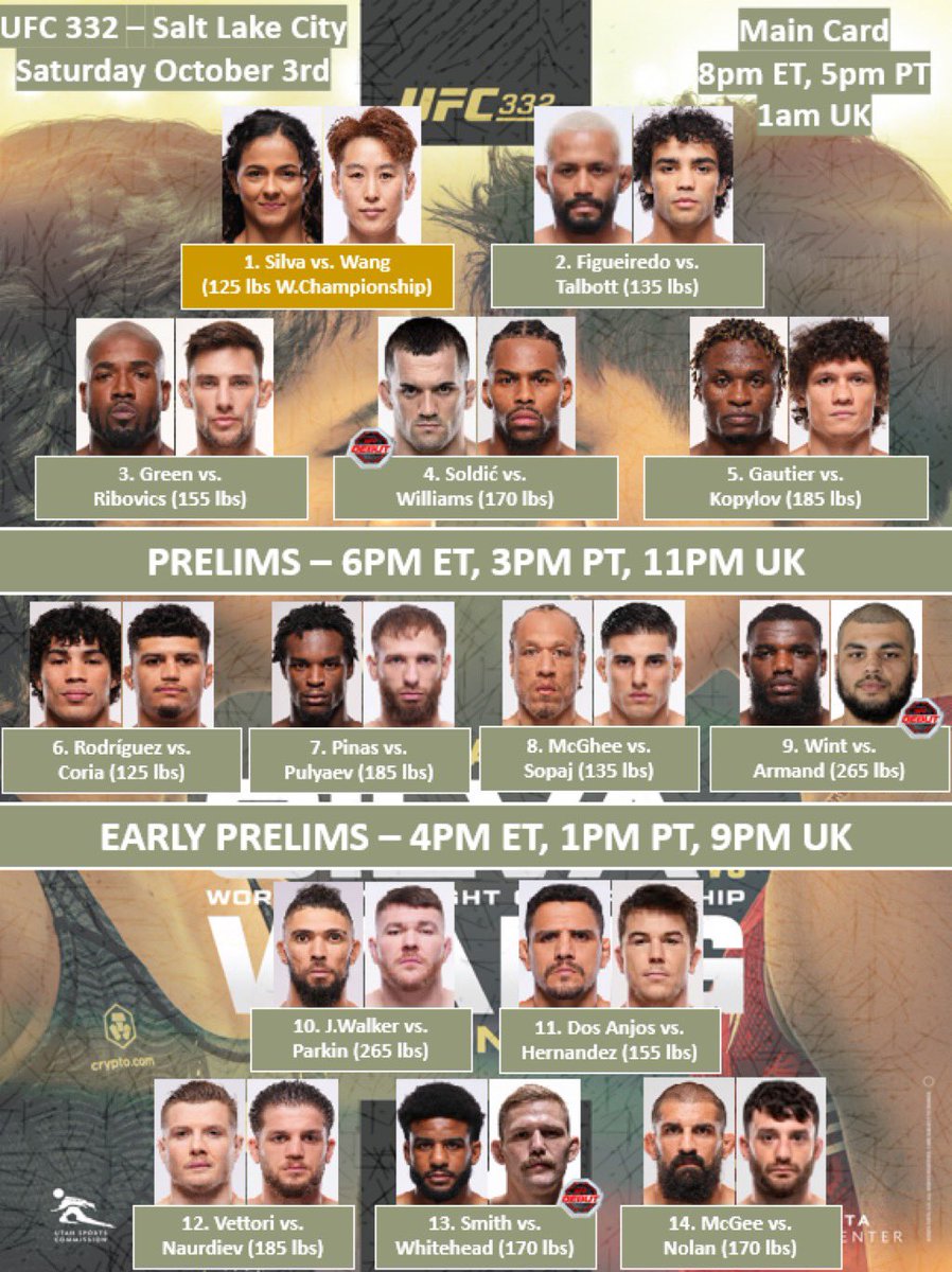 realkevink's tweet photo. This Card Really Isn’t That Bad On Paper It’s Just The Main Event That Is Making Everyone Trash The Card #UFC332 https://t.co/RhrrQA8fh4