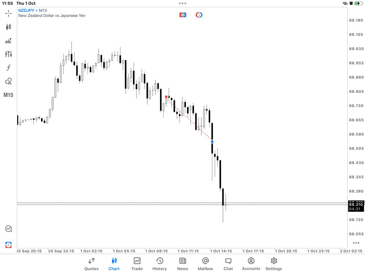 KAD4RA's tweet photo. nzdjpy https://t.co/b9SBLh1uPd