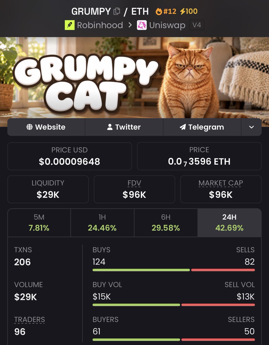 Grumpycat_Robin tweet picture