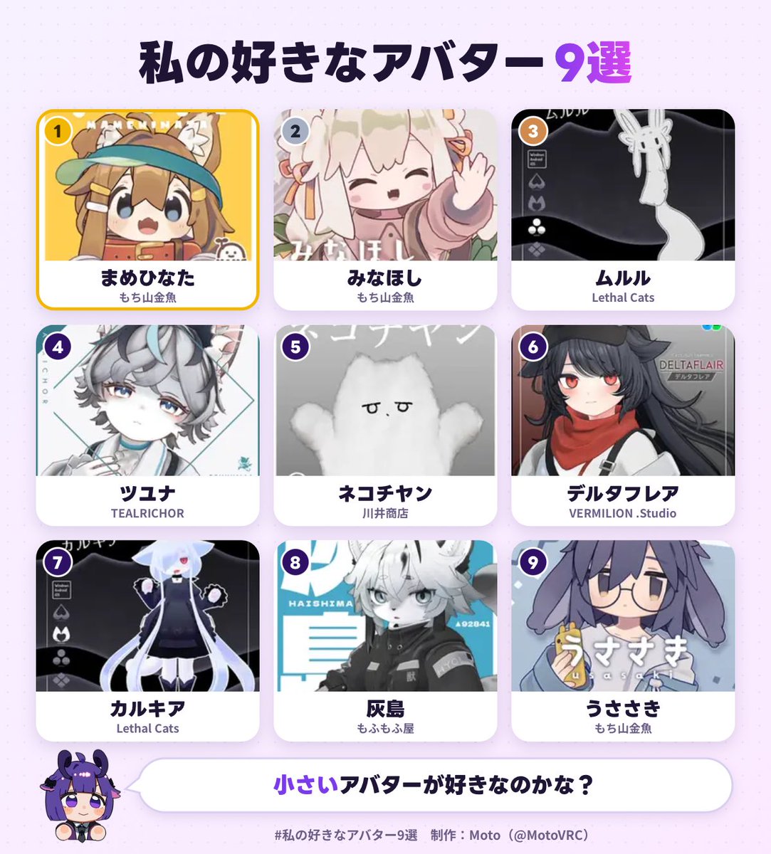 izumo25252's tweet photo. 私の好きなアバター1位は、まめひなたでした！
あなたも好きなアバター9選を作ってみる▼
https://t.co/2yJE8oeVmr
#私の好きなアバター9選 https://t.co/fQnrPX6SMz