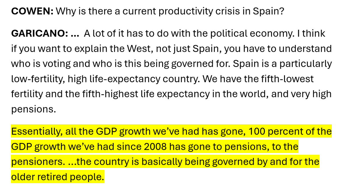 johnarnold's tweet photo. This is a huge problem for aging countries, i.e. all of the West.
via @cowenconvos https://t.co/KsZX7hy3oO