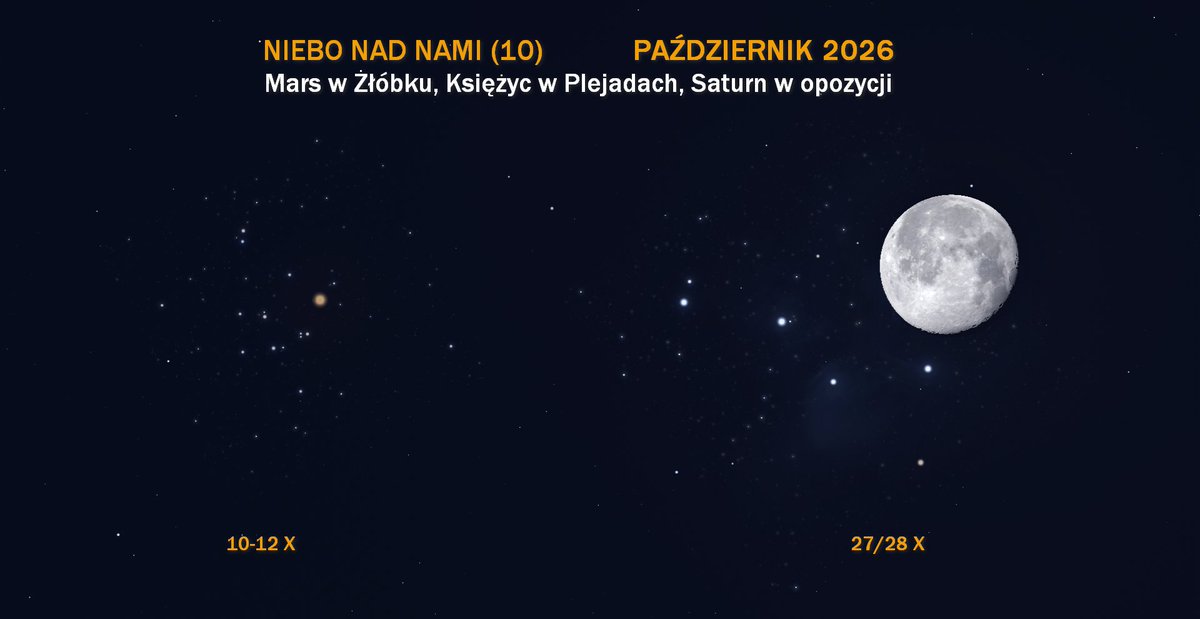 AstroBlogerPL's tweet photo. Wkraczamy w miesiąc z jednej strony przynoszący nam często najpiękniejszą odsłonę jesieni, z drugiej otwierający pogodowo gorsze półrocze. Przed nami przejście Marsa na tle Żłóbka, zakrycie Plejad przez Księżyc, opozycja Saturna i... cofnięcie zegarów:
https://t.co/JFqFLOhtAp https://t.co/2aqD6uinRY