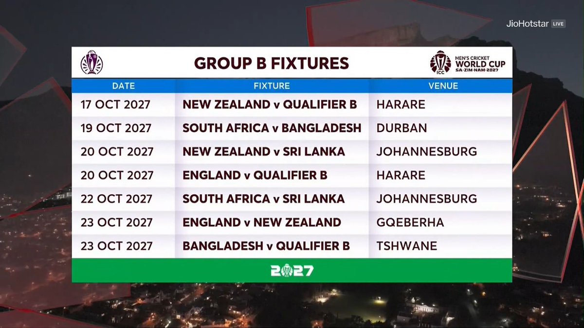 Aman_cricket07's tweet photo. 🚨 GROUP B SCHEDULE IN CRICKET WORLD CUP 2027 🔥

- A Blockbuster group for fans.
#WorldCup27 https://t.co/1tJbZsI0MC