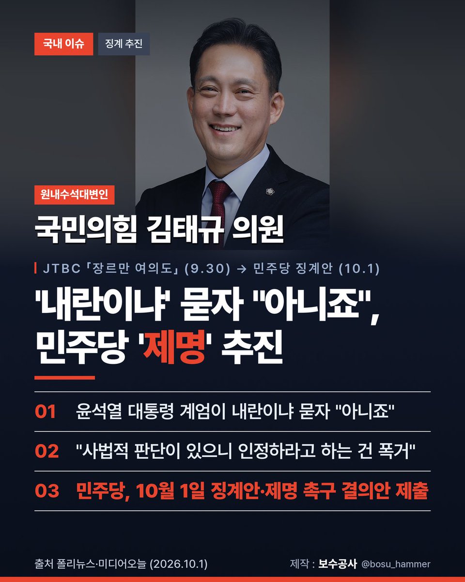 bosu_hammer's tweet photo. 국민의힘 김태규 의원이 방송에서
윤석열 대통령 계엄이 내란이냐는
질문에 "아니죠"라고 답했습니다.

"사법적 판단이 있으니 인정하라고
하는 건 폭거"라고도 했습니다.

다음 날 민주당은 김 의원 징계안과
제명 촉구 결의안을 냈습니다.

생각을 말했다고
국회에서 쫓아내겠다는 겁니다.
#김태규 https://t.co/ReaCujpWEB