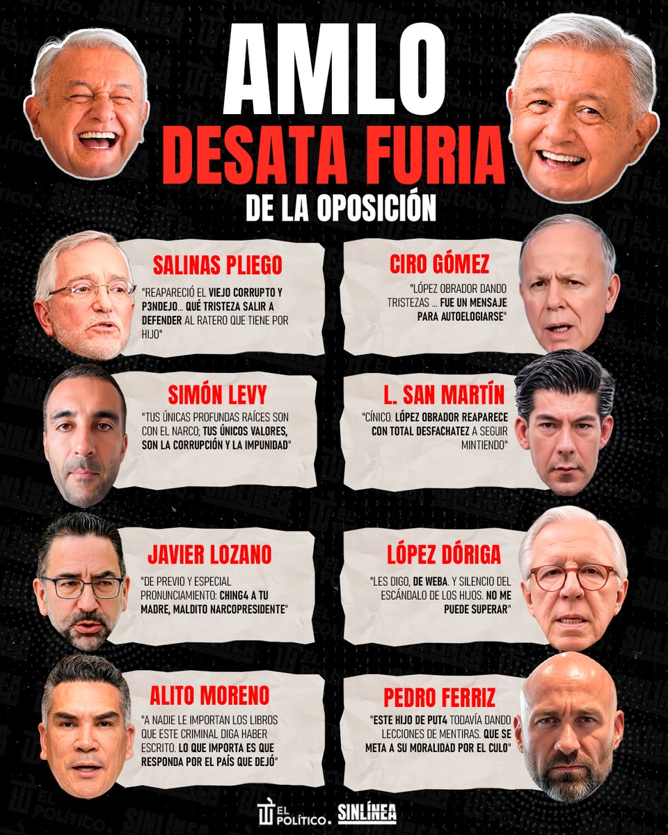 SinLinea_Mx's tweet photo. ¿Disfrutando lo votado? 🤨😂

🔴 Aunque la oposición intente minimizarlo, la realidad es que siempre están al pendiente de #AMLO (@lopezobrador_) y cada una de sus palabras les sigue ardiendo como si fuera la primera vez 🧓🏼🔥 https://t.co/siTNPgiEvj