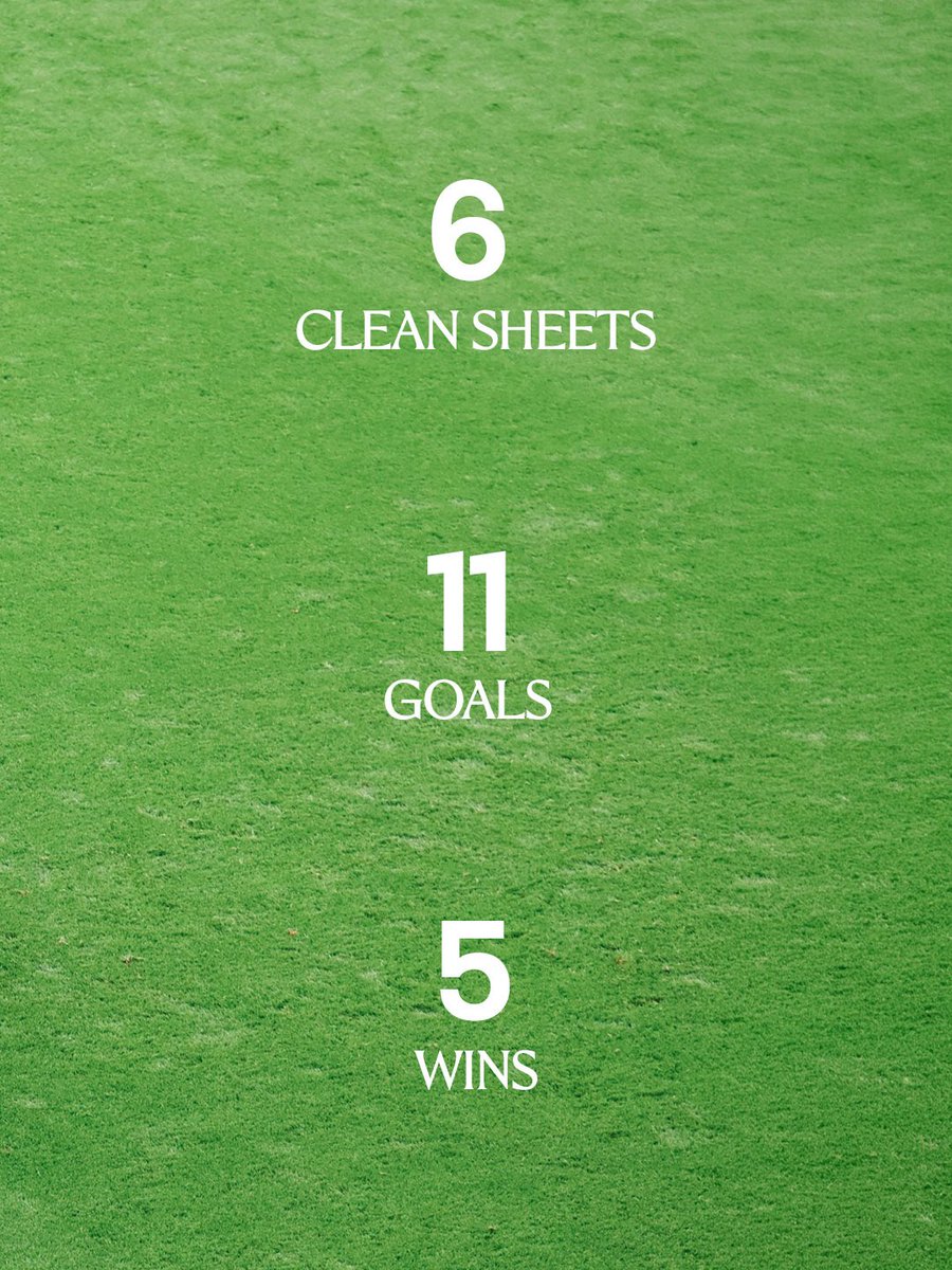 Emmycuz_cfc's tweet photo. A strong start to our season. 🔵 https://t.co/lcBHUKiic7