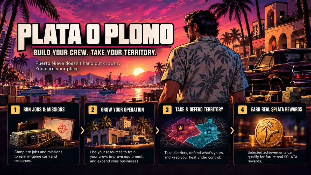 PlayPlataPlomo's tweet photo. PLATA O PLOMO BUILD YOUR CREW. TAKE YOUR TERRITORY.

Puerto Nieve doesn’t hand out crowns. You earn your place.

We’re designing an economy where smart decisions build a stronger crew and selected achievements can qualify for future real $PLATA rewards.

FIRST, BUILD YOUR OPERATION

Run jobs. Complete missions. Grow your businesses. Take districts and defend what’s yours.

Use in-game cash and resources to train your people, improve equipment, and strengthen your operation. Choose the right crew, keep your heat under control, and know when to make your move.

Being the strongest isn’t just about having the biggest wallet.