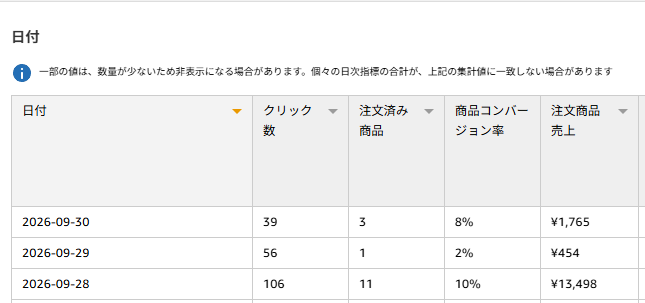 kekopolicy's tweet photo. 物販アフィリ開始して2週間。をclaude codeで自動化したけど、楽天だけじゃなくアマゾンも売れててこんなに楽でいいの？って思う。早く始めた方がいい。昔と違って何もしなくていい↓これはアマゾン https://t.co/K3G7yYgthN