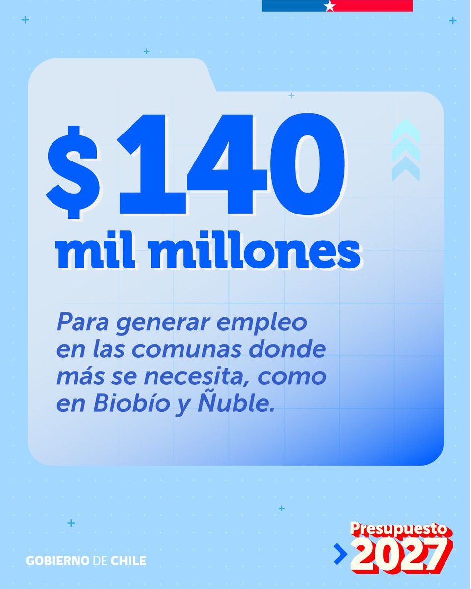 Min_Hacienda's tweet photo. 🏗️ Presupuesto 2027: urgencia por el crecimiento, el trabajo y la reconstrucción. $9,5 billones para esta área, con 241 obras públicas en todas las regiones y recursos para generar empleo donde más se necesita. Para vivir mejor, ahora. 🇨🇱 https://t.co/YqQ42o1HYx
