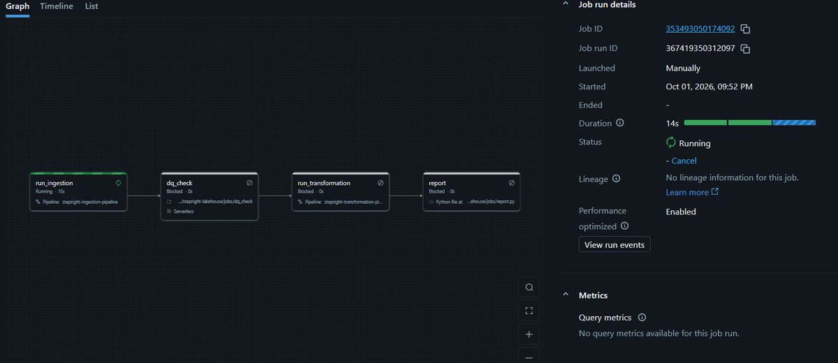 RajPrince_07's tweet photo. Today I worked on a Databricks orchestration project.

I created a Job with 2 pipelines, a notebook, and a Python script.

Ingested database data into Bronze and split it into valid and quarantined records.
Added a health check to allow or stop the job based on quarantined rows. https://t.co/wQhZQ3a4P0