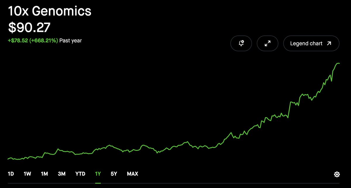 0x010P's tweet photo. everyone has just been sleeping on $TXG https://t.co/uqsHT7CIc0