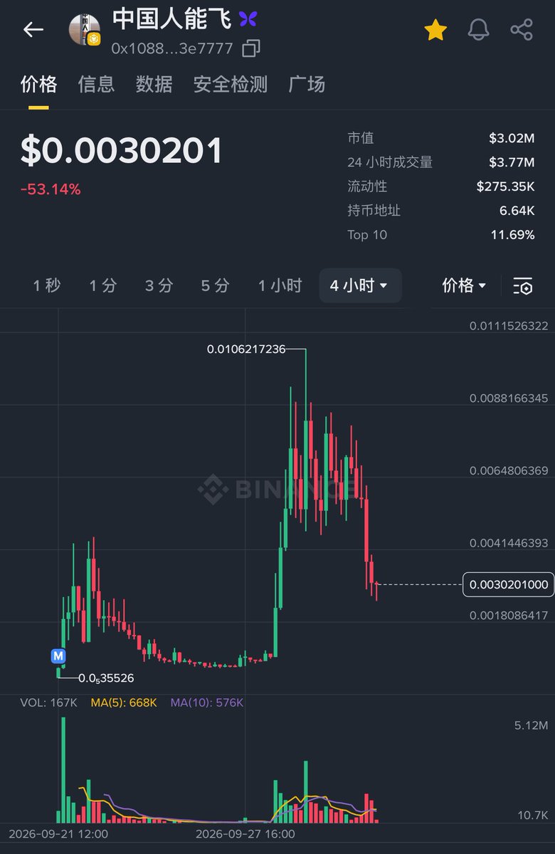 zleb987's tweet photo. 会继续向下归零结束，还是甩人下车？中国人能飞，你觉得还能飞吗？ https://t.co/dq7vWLEtDt
