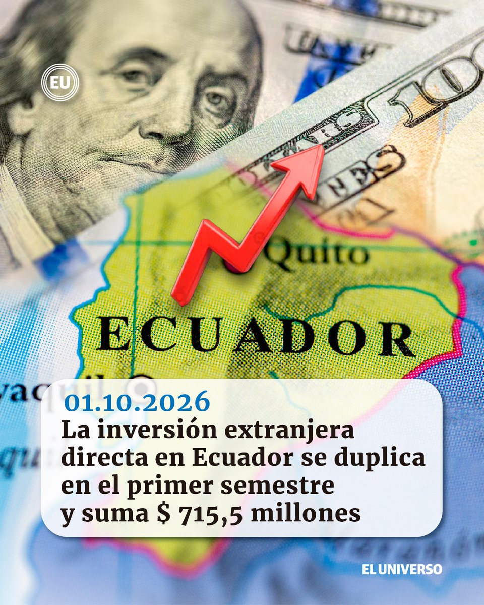 eluniversocom's tweet photo. #Economía | La cifra registrada entre enero y junio representa un crecimiento del 101,3 % frente a 2025, una de las más altas de los últimos once años. https://t.co/V3J3N7VeIV https://t.co/H1rFa29ob6