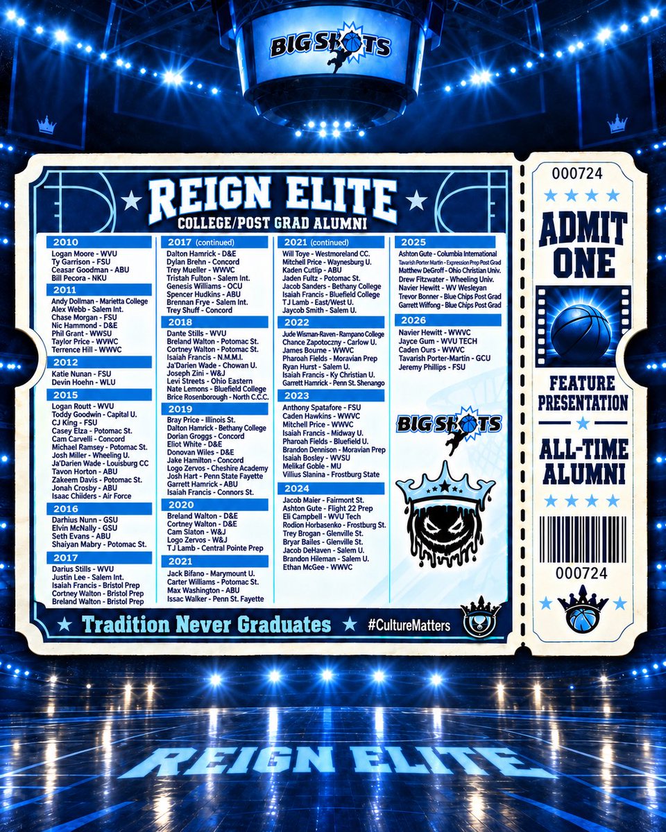 CoachReignMaker's tweet photo. A lot of the names on our alumni list played AAU their senior year and found a home. If you’re serious about finding a college basketball home it should be on your agenda this spring. Also now with Coach being the leader of @BCGlobalAcademy you have another option if serious 🏀 https://t.co/87koNOp0JO