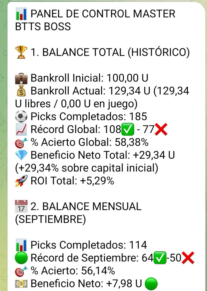 BTTSBOSSPRO's tweet photo. Este es el balance total y mensual de resultados en nuestra comunidad de Telegram, desde el 1 de Agosto estamos compartiendo los resultados de forma transparente para que todo el mundo los pueda ver y comprobar,  Septiembre acabado en positivo continuo en el primer comentario. 👇🏻 https://t.co/qOCZNnhqTd