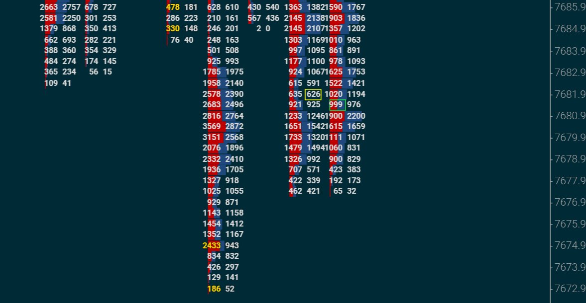 modoji's tweet photo. As someone who is long, worth staying nimble with VX elevated. Lower auction never completed anywhere. Something to watch today or into tomorrow's data. https://t.co/UGLSgcleKI