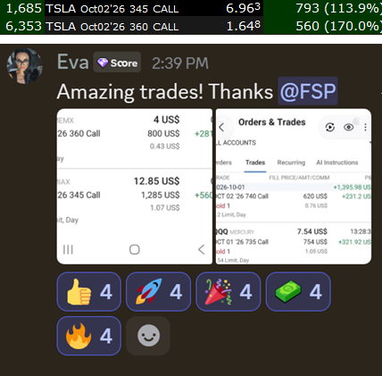 fspoptions's tweet photo. $TSLA up 113% on the strike I gave yesterday, doubled the money in 1 day.  Sold majority with runners left tomorrow! https://t.co/XA5kWLRgso