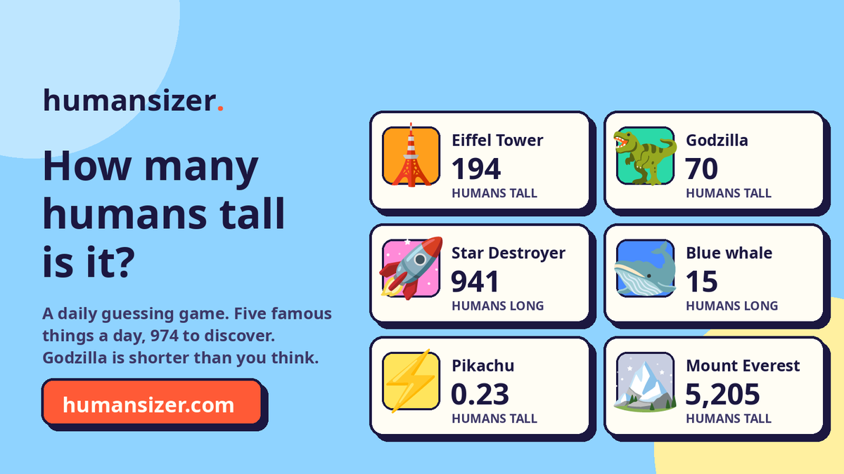 HumansizerGame tweet picture