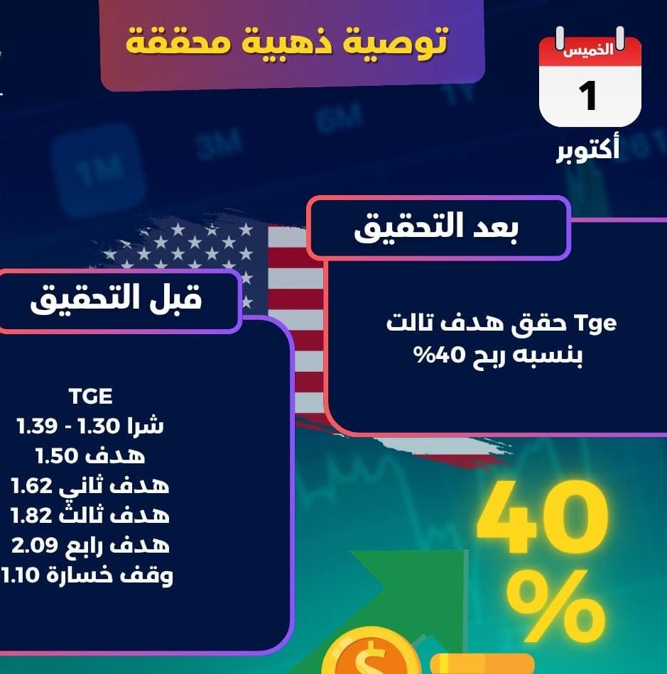 AhmedSa28725760's tweet photo. 🔥 جميع الأهداف الذهبية تحققت بنجاح
$DMRC | $TCE | $SDEV | $SSM | $NCPL
🎯 الصفقة حققت جميع أهدافها الذهبية
إذا تملك أحد هذه الأسهم وتبي تعرف أهداف الفرص القادمة، تواصل معنا عبر الخاص 📩
#DMRC
#TCE
#SDEV
#SSM
#NCPL
#الاسهم_الأمريكية
#تجربة https://t.co/4o4gDe2k8k