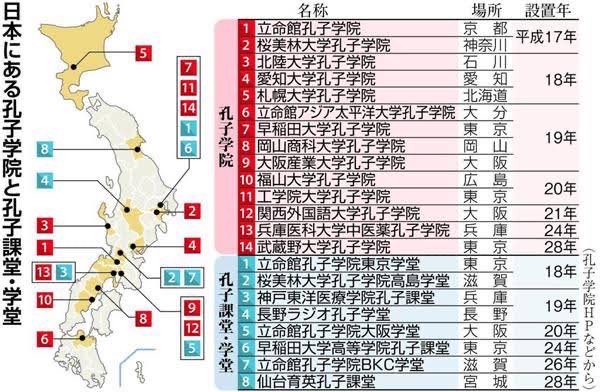 JapanKokueki___'s tweet photo. スパイ防止法とか言ってるが世界中でスパイの拠点と認定されている孔子学院

これもずっと放置。 https://t.co/2IF5Hk3TdX