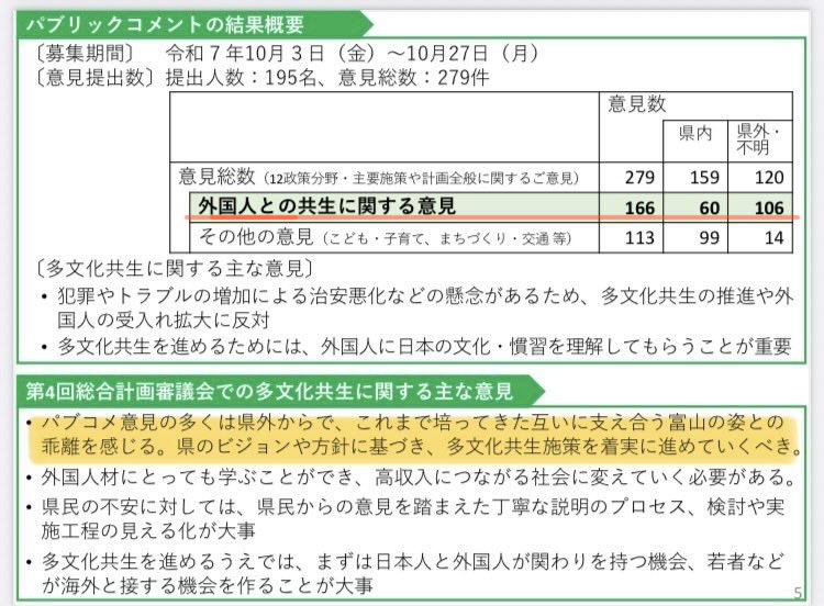 0115con's tweet photo. 🆚富山県多文化共生条例(目醒めろ県民)

1年前のパブコメで
私たちは一度負けている。
そう、
「富山県民が眠っていた」から…
https://t.co/X4ATkgtpWh
また繰り返すのか？
また負けるのか？
これは敗者の復活戦！！
次は無い。
目醒めろ富山県民！！👺
#夜明けの時さ 
#さあ復活だ目醒めの時が来た今 https://t.co/PygLPcgu1A