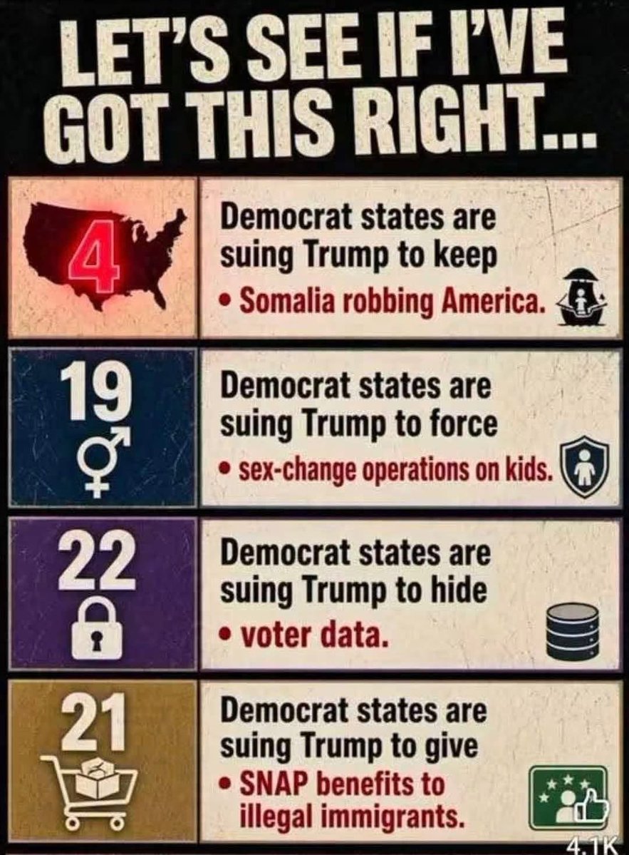 KimmidiFarms's tweet photo. Abuse of the courts system is a constant with democrats. https://t.co/v3YXpJoXpM