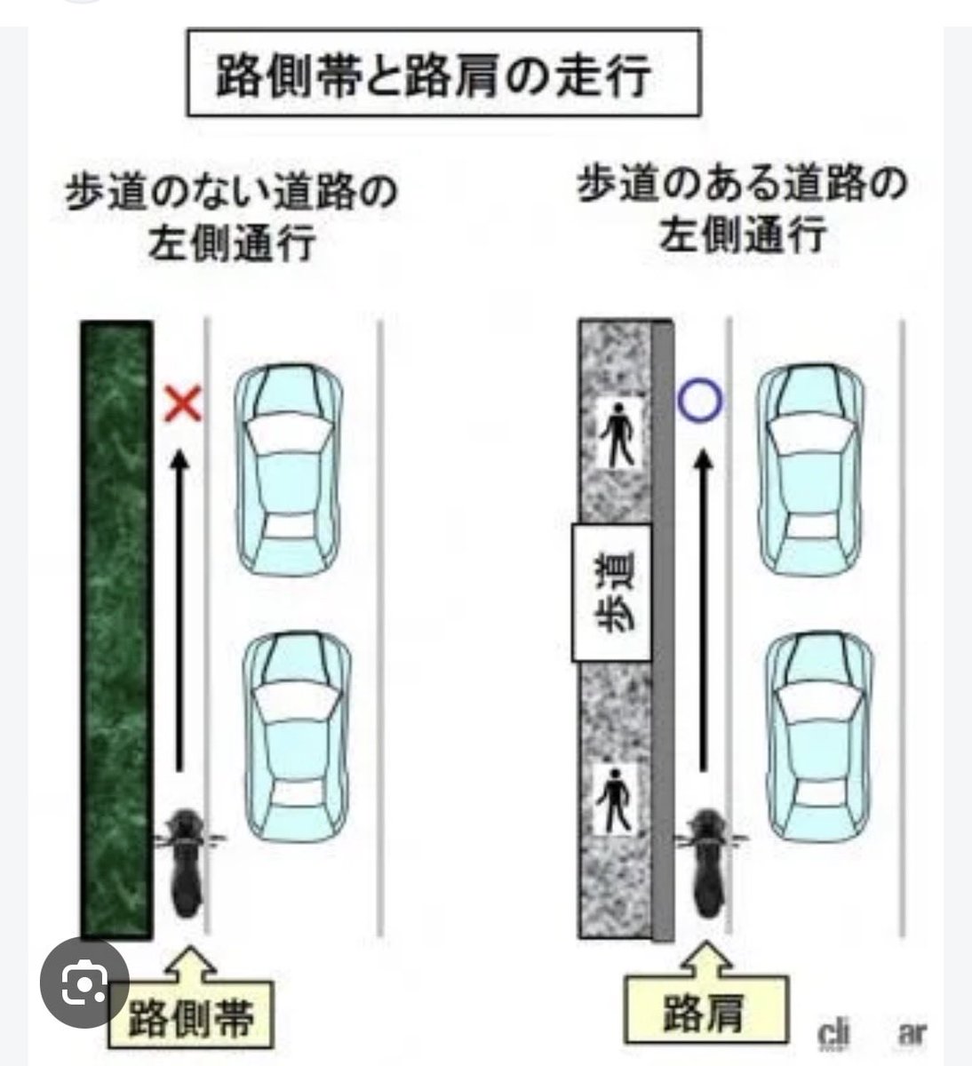 PapaTaro14's tweet photo. @mars176 独立した歩道がある路肩なのでバイクには違法性は無い。自動車側は歩道を横切る時に一時停止し歩行者、車両等の通行妨害にならない様に走行する必要があります。 https://t.co/Ua0fNNucoF