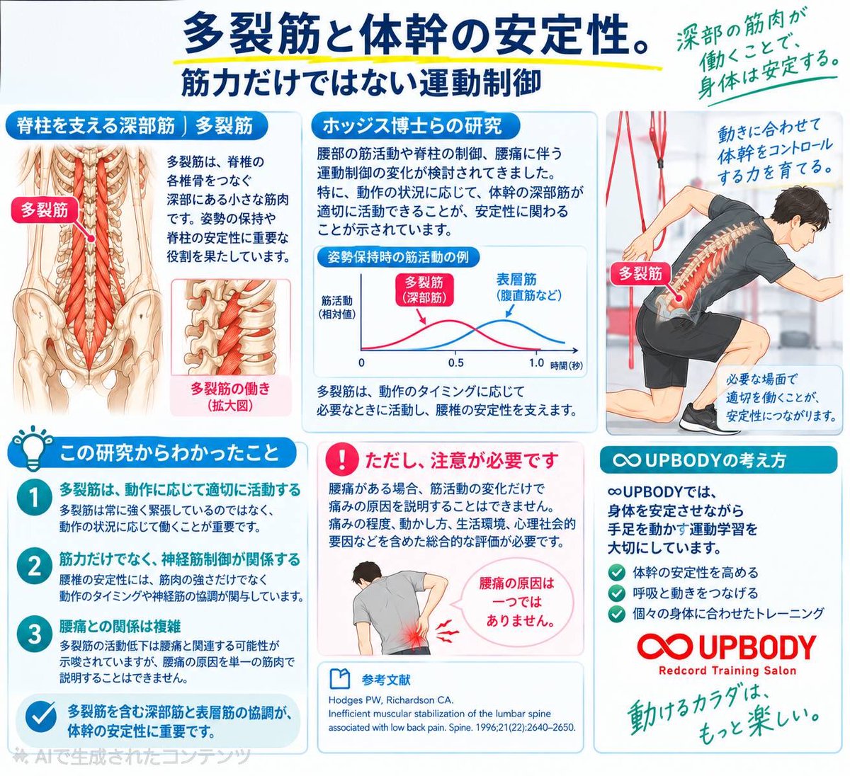 upbodyno1's tweet photo. #UPBODY
#パーソナルトレーニング
#redcord
#kumamoto
#熊本
#レッドコード
#KEIRIN
#競輪
#ガールズケイリン
#インナーマッスル
#横隔膜
#骨盤底筋
#腹横筋
#多裂筋 https://t.co/rr6aAhMYjX