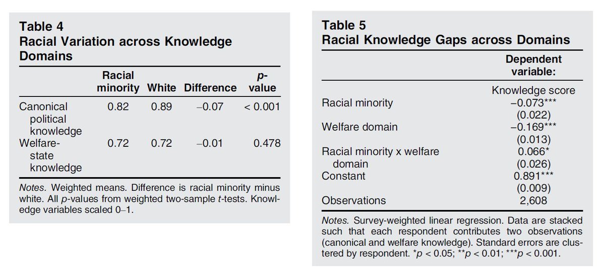 PoPpublicsphere's tweet photo. NOW OUT ON FIRSTVIEW!!

Closing the Gap: #Gender, #Race, &amp; #Welfare-State Knowledge

By Jasmine English

https://t.co/plGEcNrY0C https://t.co/yX4F9dM9Nu