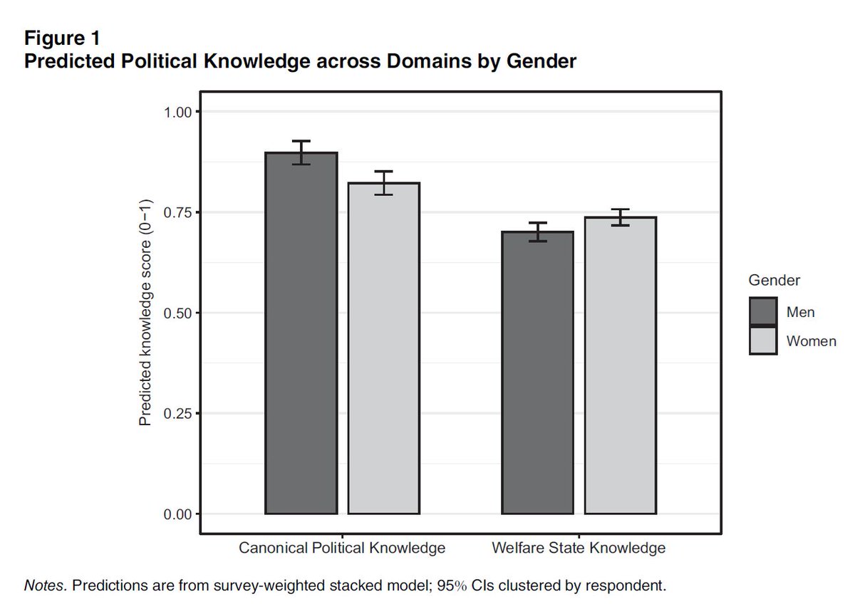 PoPpublicsphere's tweet photo. NOW OUT ON FIRSTVIEW!!

Closing the Gap: #Gender, #Race, &amp; #Welfare-State Knowledge

By Jasmine English

https://t.co/plGEcNrY0C https://t.co/yX4F9dM9Nu