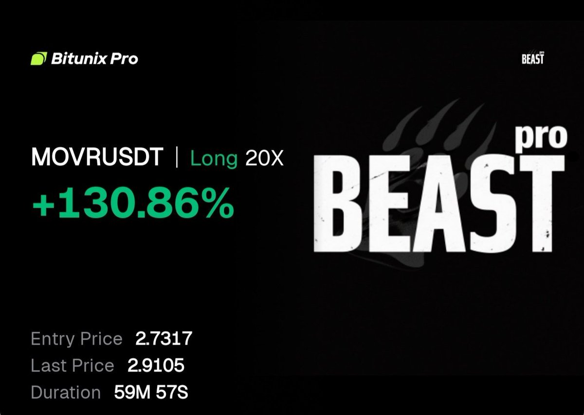 Cry_Fortress's tweet photo. Bitunix Futures,🆓

#MOVR/USDT 01 Take-Profit Targets Achieved ⚡️
Profit: 130.86%🔼
Period: 59 Minutes ✔️

Free Signals https://t.co/D5ppgBNUpa

#Gümüş #Platin #Nasdaq #Petrol #Dxy #Dax #Silver #altin #ons #bist100 #cment #xauusd #altın #gramaltın #btc #btcusdt https://t.co/TJDNkUB5yz