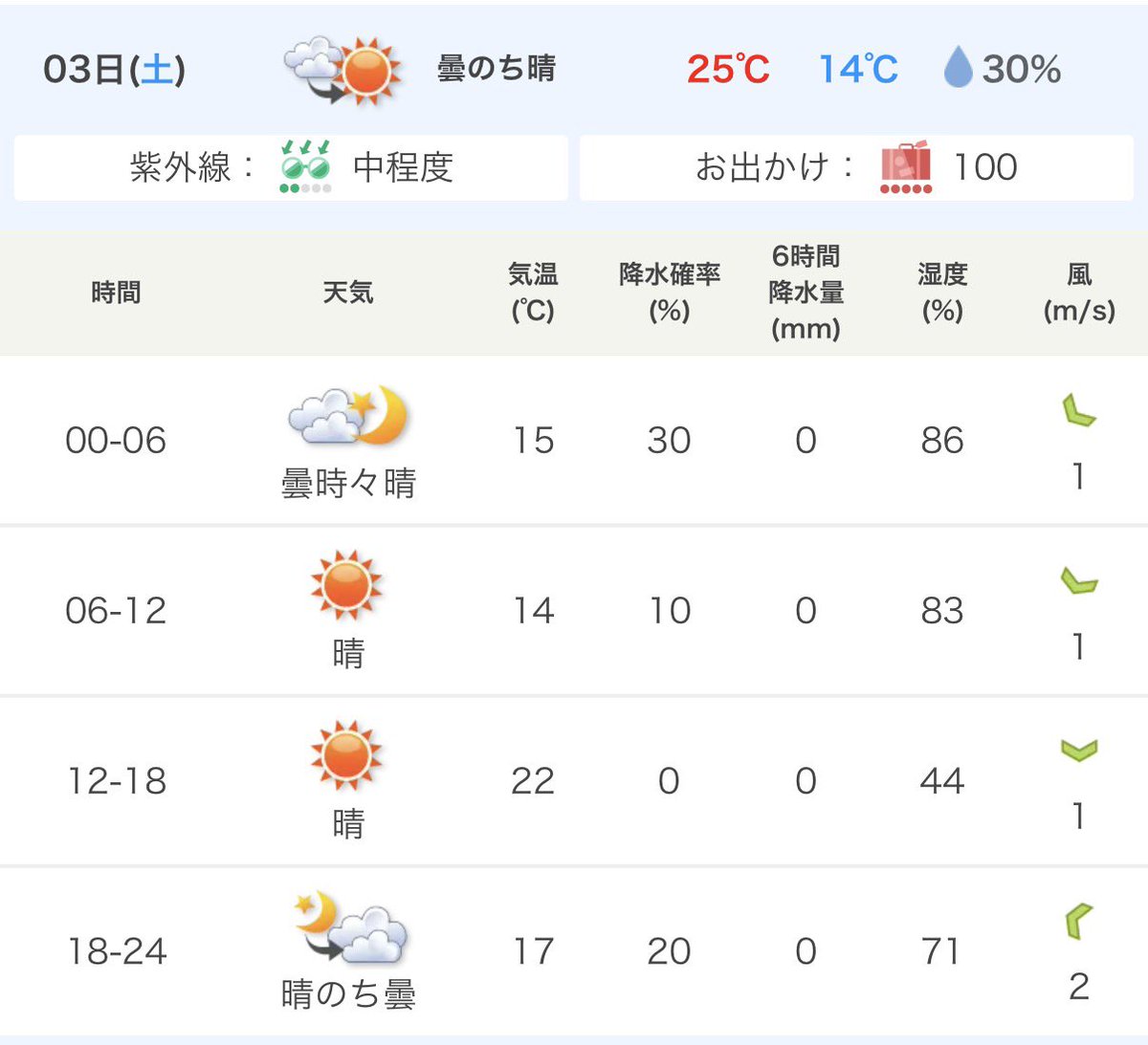 Legend_reversal's tweet photo. MotoGP日本🇯🇵グランプリ参戦日の土日…天気☀️最高じゃん😆
明日から楽しみ😊 https://t.co/qlT7fOEEWR