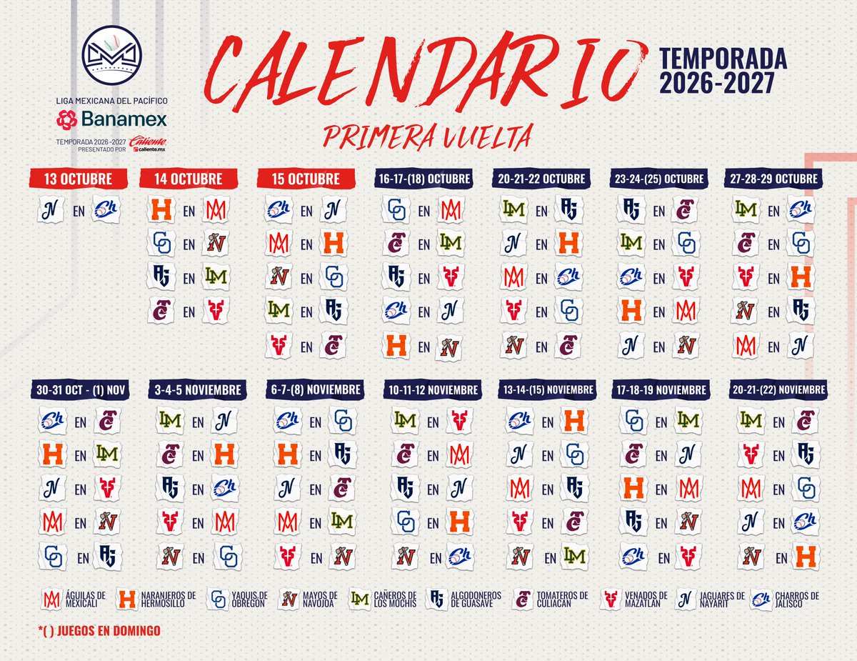LMPBanamex's tweet photo. ¡PREPAREN AGENDAS!🗣️

Revisa bien el calendario y aparta las fechas para ver a tu equipo favorito😎

Guárdalo o envíaselo a esa persona que lo necesite tener📝

#LMPBanamex⚾️ https://t.co/nIp4efd7JT