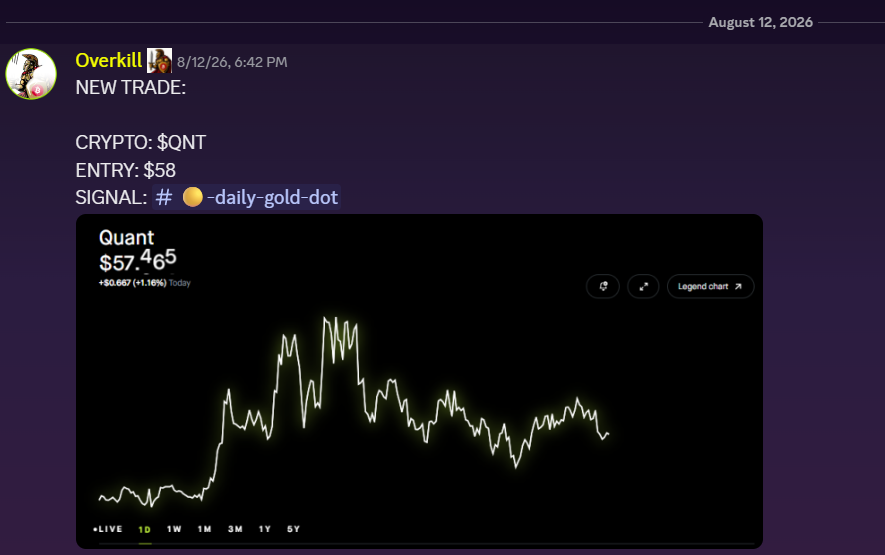 OverkillTrading's tweet photo. A lot of people get excited about most crypto and stocks after they have a move. Here at overkill trading we are excited before the move happens! ethereum:0x4a220e6096b25eadb88358cb44068a3248254675 was alerted at $58 in the discord. Picture is timestamped August 12. 

Trading with a plan > trading off of hype. GG