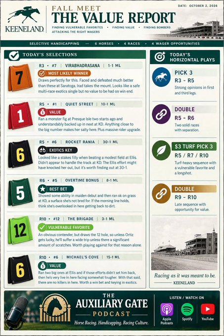 A horse racing handicapping document titled "FALL MEET THE VALUE REPORT" from Keeneland dated October 2, 2020, detailing today's selections including Viradharasana, Quiet Street, and Rocket Ranix, along with horizontal plays.
